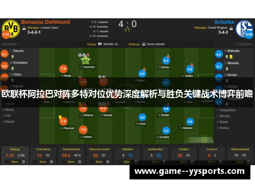 欧联杯阿拉巴对阵多特对位优势深度解析与胜负关键战术博弈前瞻