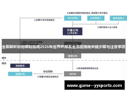 全面解析如何顺利完成2026年世界杯报名全流程指南关键步骤与注意事项 全面解析如何顺利完成2026年世界杯报名全流程指南关键步骤与注意事项