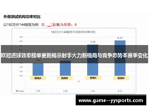 欧冠进球效率榜单更新揭示射手火力新格局与竞争态势本赛季变化